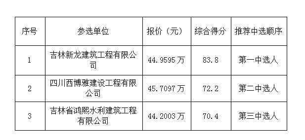 1623389760516045318.png 6126facb0ad321a435bfb8a6fdae537.png