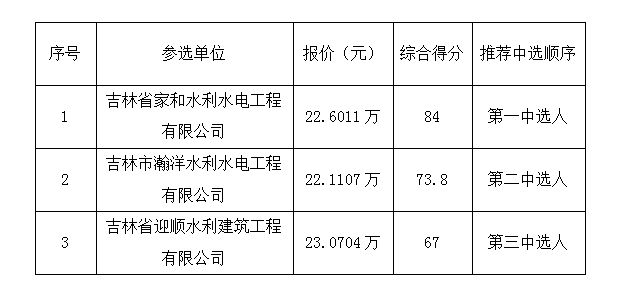 1623390114416043458.png d9ab55064ad6776b43f57770e56a9f6.png