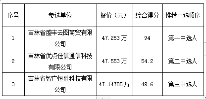 1632359181313005900.png QQ截图20210923090606.png